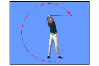 Club Weighting:  The Importance of Having the Correct Swing Weight