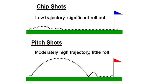 The Short Game Fix: How to Improve Your Pitching and Chipping